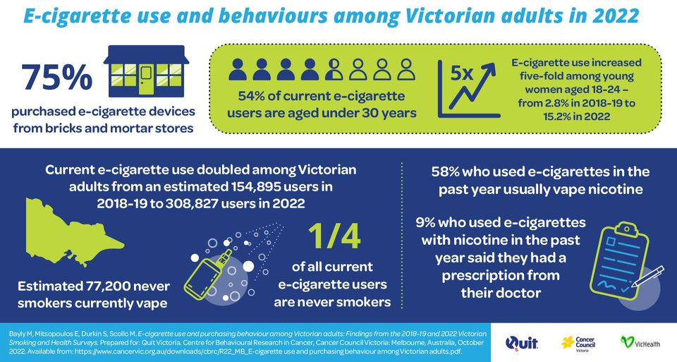 Vaping Infographic 1080x1920 Vichealth Website Asset