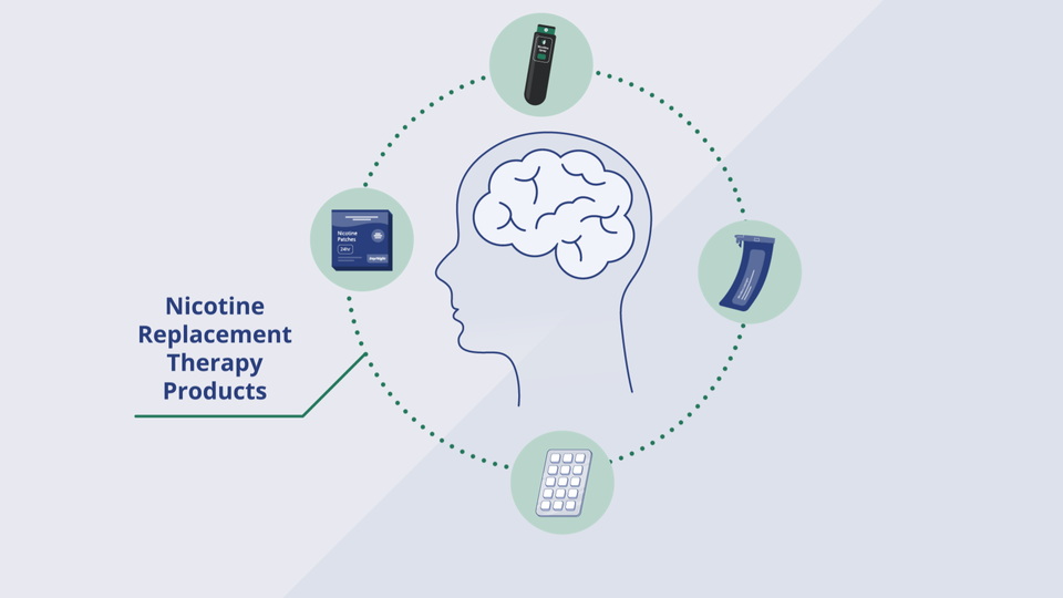 Nicotine replacement therapy products