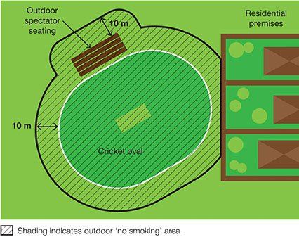 Sports ground diagram