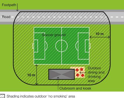 Sports soccer ground diagram